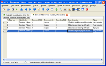 Szervezet beszerzési engedélyeztetés séma
