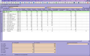 vevői megrendelés-cikkre összesítve/mennyiségre munkafüzet